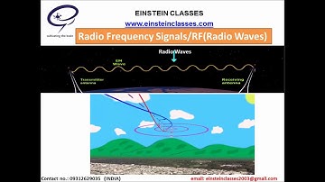 CBSE NCERT CLASS 12 Communication Systems ( Section 15.6) By IITian
