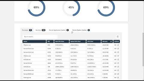 Tanium Agent Experience: Business Service is Down