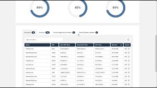Tanium Agent Experience: Business Service is Down Net Worth