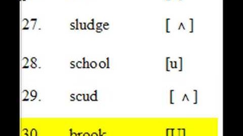 Speak Clearly Lesson 10: “LUke,” “CrUmbs,” and “COUld” Vowels – American Accent Reduction Practice