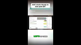 AMC Stock: Will It Break $3? Bullish Chart Pattern Revealed!