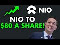 NIO STOCK IS GOING TO $80! - $2.2 Million Dollar Bet! - (Nio Stock Analysis)