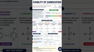#NEETChemistry #JEEChemistry #ChemistryConcepts #LearningMadeEasy #ScienceFacts #ChemistryReels