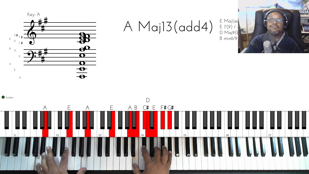 «Saving All My Love For You» (Уитни Хьюстон) — Учебное пособие по игре на фортепиано