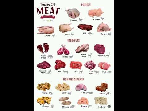 Types of meat meat mutton chiken meatlovers meatdish vocabularywithpictures