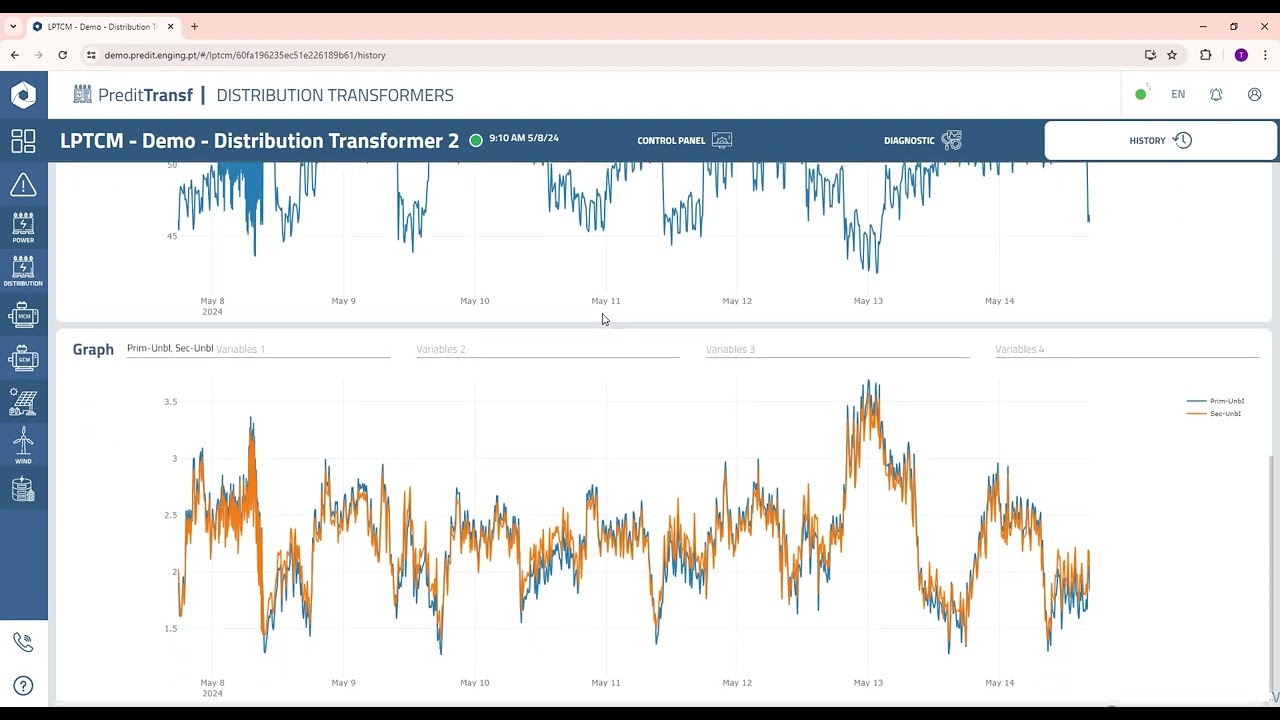 ENGING Solutions ePreditMntc® for a Transformer