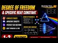 Degree of Freedom and specific heat constant for gases