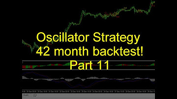 Oscillator trading | 1 hour chart | 3.6 year backtest | part 11 of 13