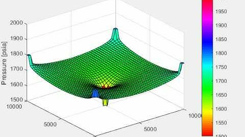 2D Case 2 Crank-Nicolson