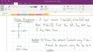 2-D Vectors & Scale Diagrams