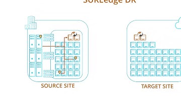 Demo: Protecting workloads on Google Cloud using SUREedge DR