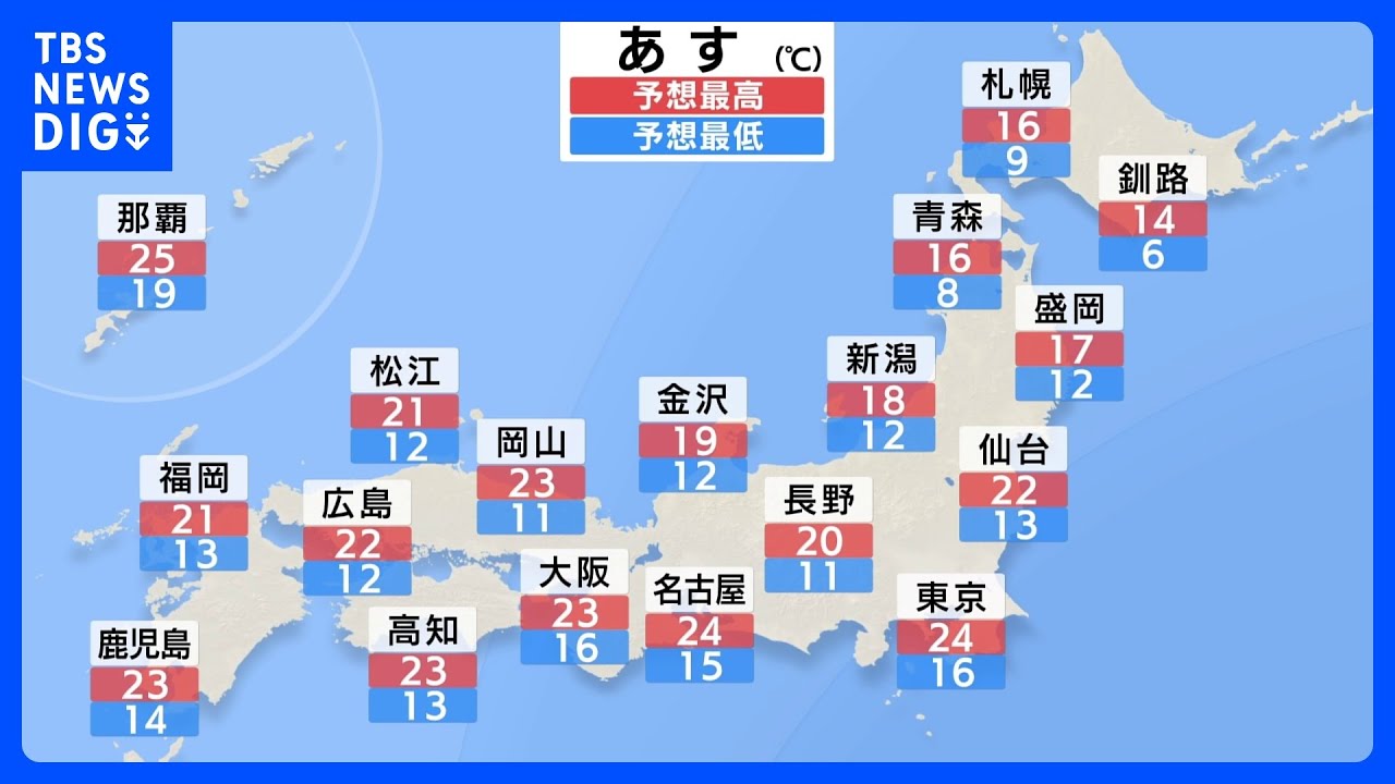 天気は回復傾向　日差しが戻ると共に気温上昇　東京24℃、宇都宮・前橋などでは25℃以上の夏日になる見込み【あす4月5日の天気】｜TBS NEWS DIG