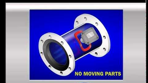 How to Choose a Magmeter for Irrigation - Video