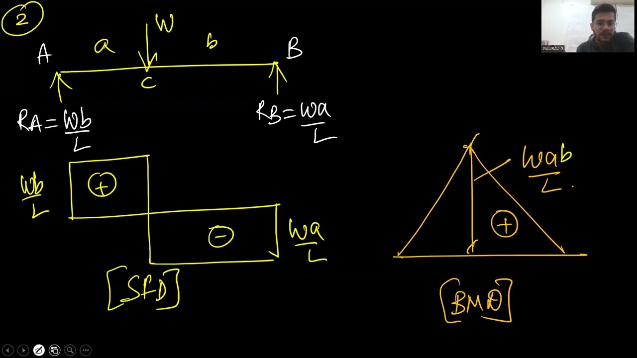 BASICS OF SFD AND BMD|