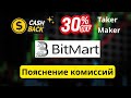 BitMart 2026: комиссии фьючерсов — примеры, ребейт и как снизить