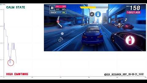 GSR research (Affective computing) | Impact of Video Game on Gamers