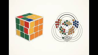 How to Solve a Rubik’s Cube Using Graph Theory and Computer Science