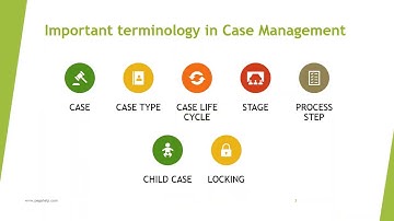 Case Management