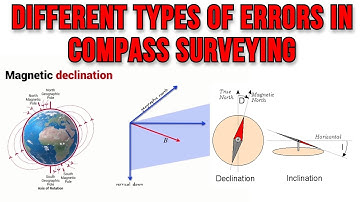 Errors in Compass Surveying [HINDI]