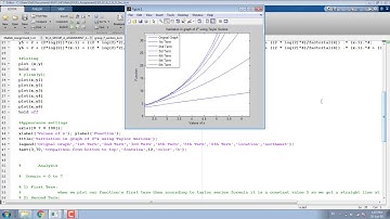 Plotting Taylor Series in Matlab mistakes overview (Part2) (Urdu / Hindi)