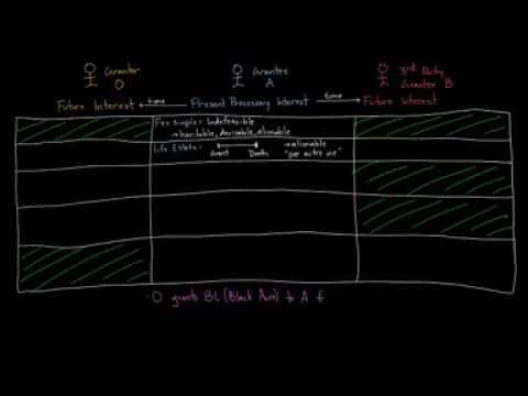 Present Estates And Future Interests Chart