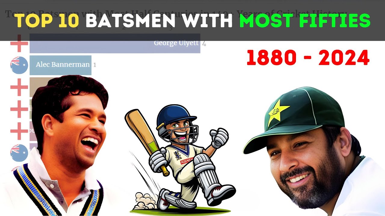 Top 10 Batsmen with Most Half Centuries in 140+ Years of Cricket ...