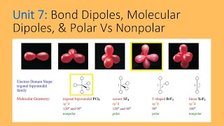 Bond Dipoles, Net MOLECULAR DIPOLES, & Polar Vs. Nonpolar