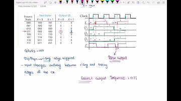 Timing Diagram for a sequential circuit