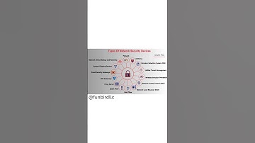 Types of Network Security Devices 🔐🛡️