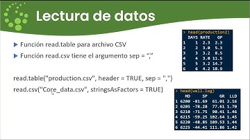 #rstats  Lectura de datos en R, parte 1