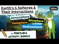 Earth's Systems: Interactions Between Geosphere, Hydrosphere, Biosphere, and Atmosphere