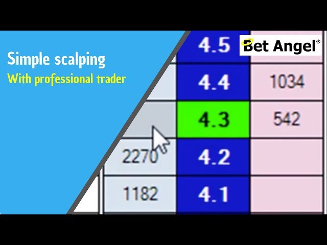 Simple and Profitable Scalping Strategy for Sports Trading