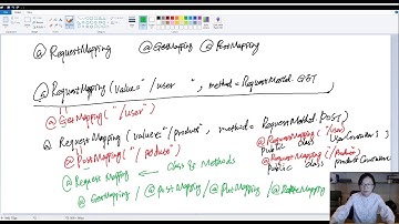 7. Declarative Routing Annotations In Spring