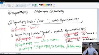 7. Declarative Routing Annotations In Spring