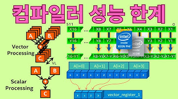 컴파일러가 성능을 포기하는 경우 (벡터화 최적화 실패 원인)