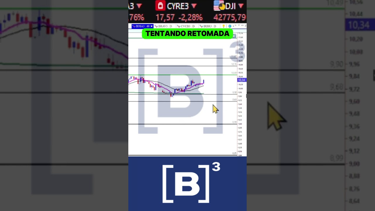 B3SA3 RECOMPRANDO AÇÕES É OPORTUNIDADE 