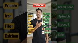 ये 6 सब्जियां शरीर की सारी कमी पूरी कर देंगी! 😱🥦#HealthyFood #Nutrition #FitnessTips #fatloss#yt