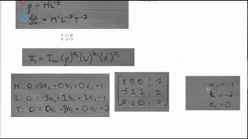 Buckingham Pi Theorem   Example 1