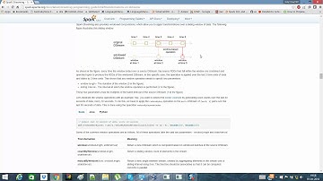 Apache Spark - Streaming Window Operations on DStreams