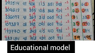 Digit pattern analysis