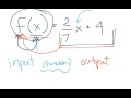 Understanding Functions and Function Notation
