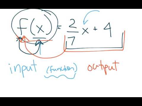 [9.LF.2-1.1] Evaluating Functions and Function Notation