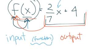 [9.LF.2-1.1] Evaluating Functions and Function Notation