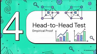 Positional Encoding Strategies : How it Actually Works explained with Real Examples in 10 minutes