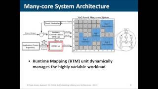 Famous A Power-Aware Approach for Online Test Scheduling in Many-Core Architectures Wealth