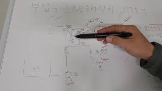 [Fire Equipment] Negative Pressure Sprinkler System Operation Sequence