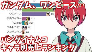 バンダイナムコ - キャラクター（IP）別の年間売上ランキング推移 2008 - 2026【2026年3月期通期決算】