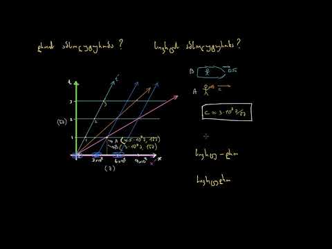შესავალი ფარდობითობის სპეციალურ თეორიასა და მინკოვსკის სივრცე-დროის დიაგრამებში