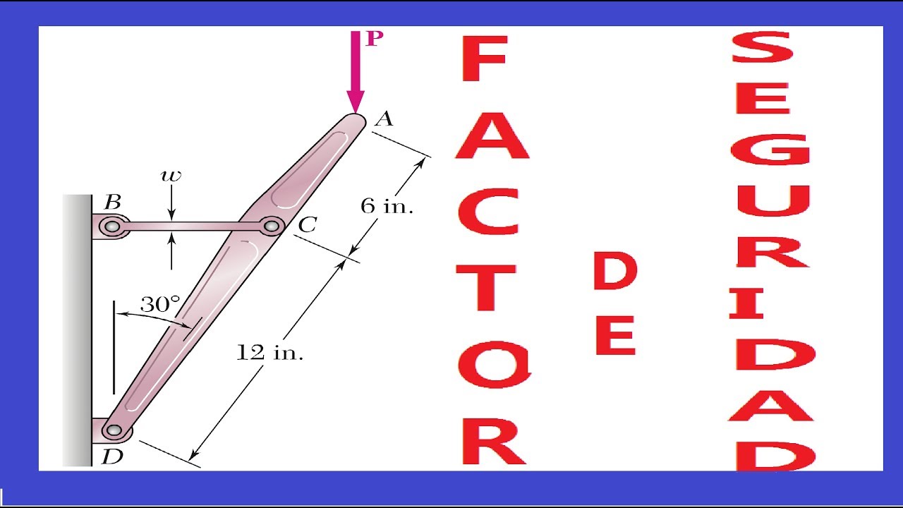 CALCULO DEL FACTOR DE SEGURIDAD DE UN CONJUNTO (Ejercicio 1-41