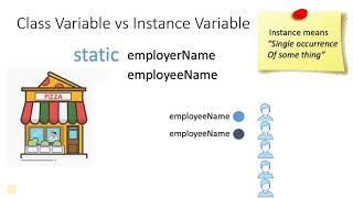 Class Variable Vs Instance Variable